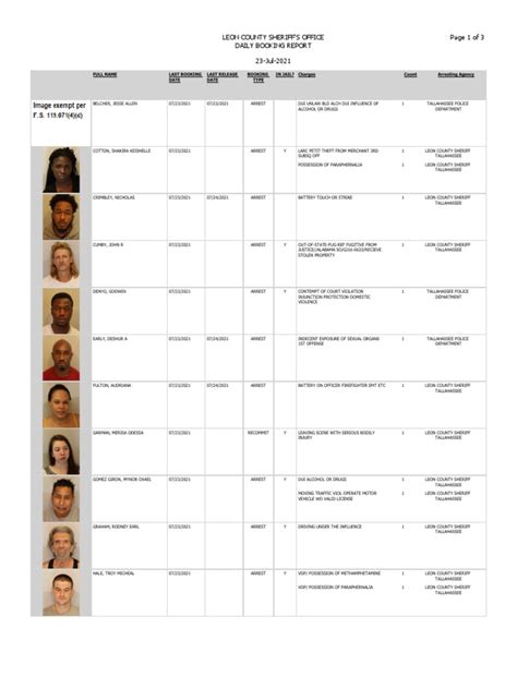 The report shows the date, time, name, charge, bond and booking number of each arrest. . Leon county daily booking report
